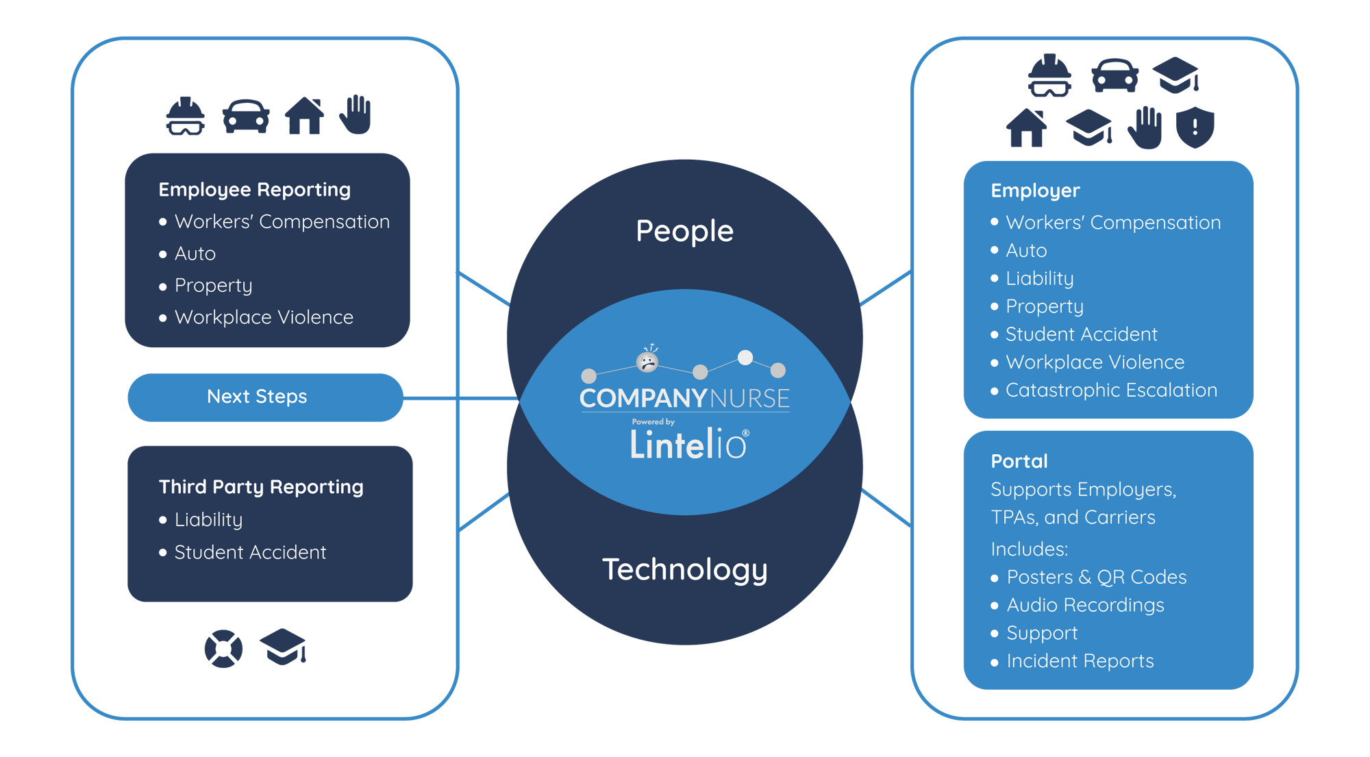 Main-Ecosystem-Graphic---RedesignV6 Main-Ecosystem-Graphic---RedesignV6
