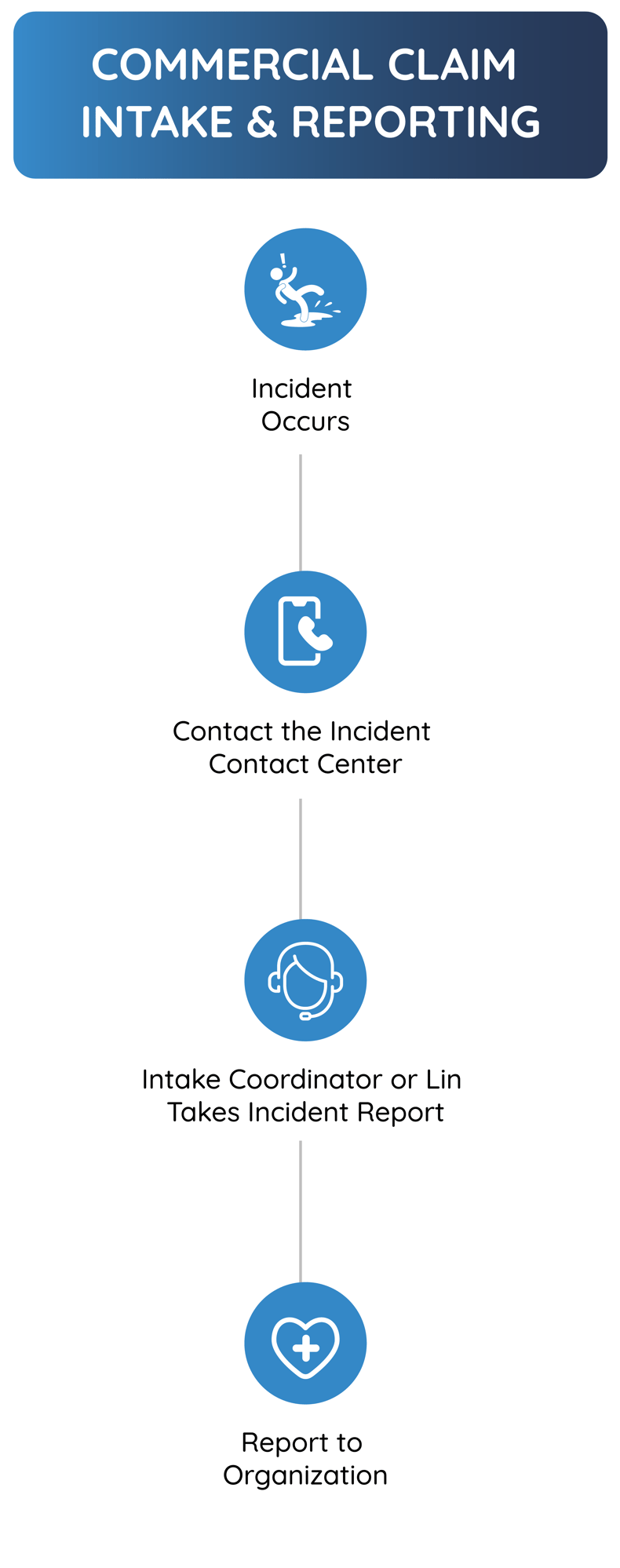 Process Flow #2 - Redesign_1