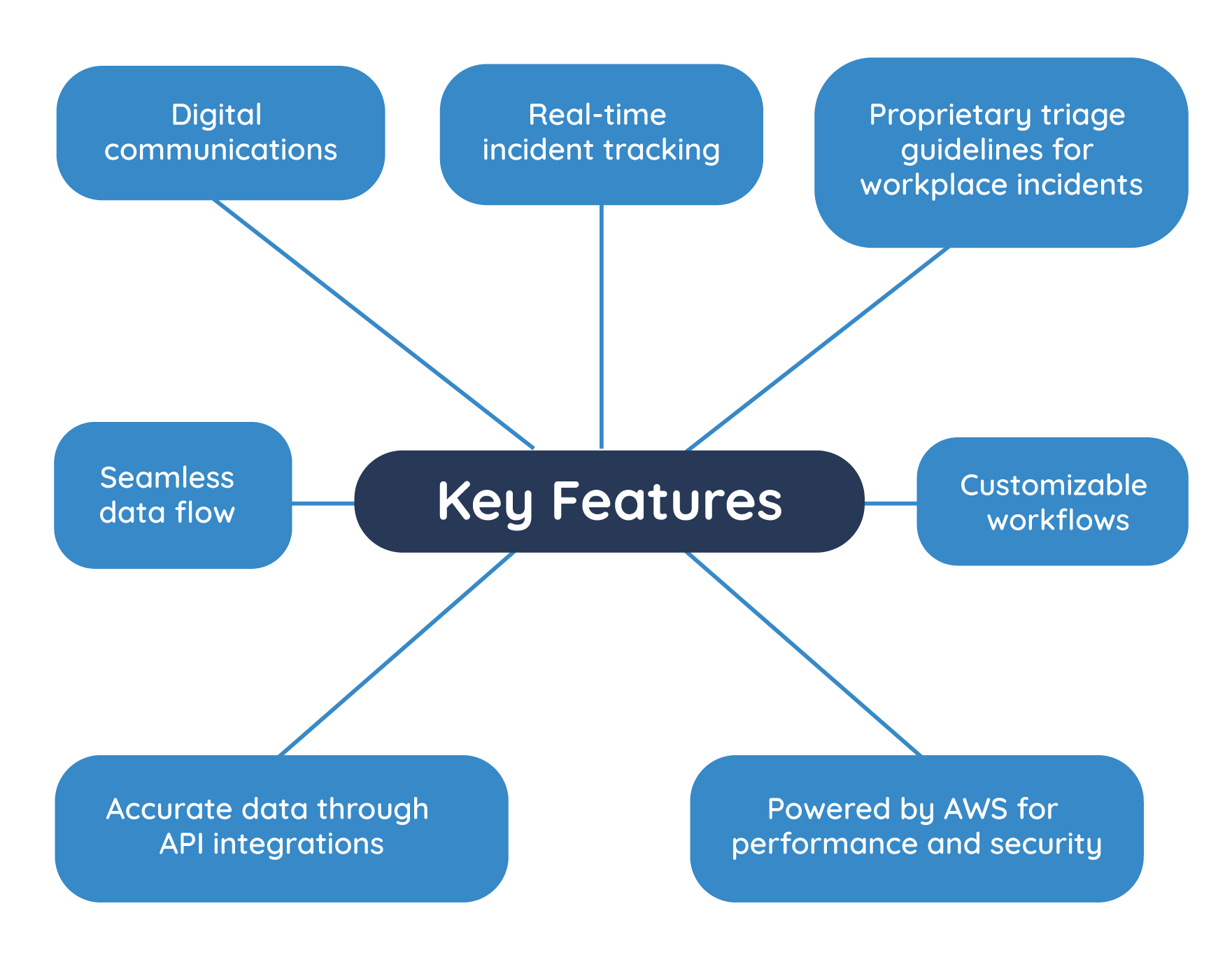 key-Features4